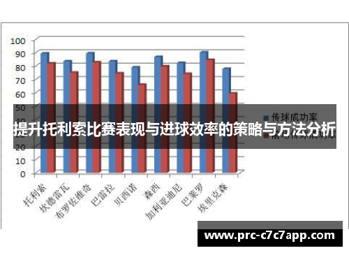 提升托利索比赛表现与进球效率的策略与方法分析