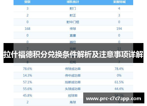 拉什福德积分兑换条件解析及注意事项详解
