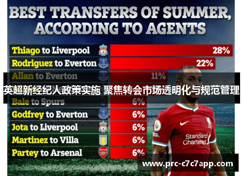 英超新经纪人政策实施 聚焦转会市场透明化与规范管理