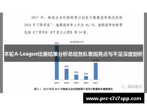 本轮A-League比赛结果分析总结各队表现亮点与不足深度剖析