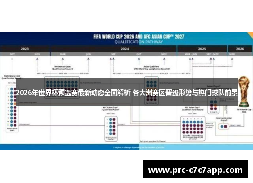 2026年世界杯预选赛最新动态全面解析 各大洲赛区晋级形势与热门球队前景