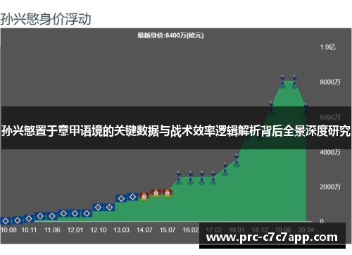 孙兴慜置于意甲语境的关键数据与战术效率逻辑解析背后全景深度研究