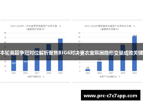 本轮英超争冠对位解析聚焦BIG6对决更衣室氛围隐形变量成败关键