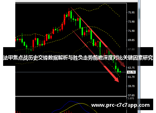 法甲焦点战历史交锋数据解析与胜负走势前瞻深度对比关键因素研究 法甲焦点战历史交锋数据解析与胜负走势前瞻深度对比关键因素研究