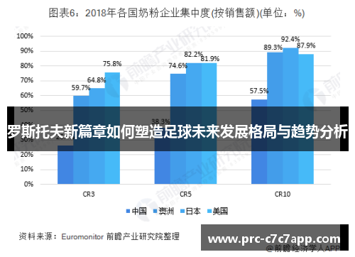 罗斯托夫新篇章如何塑造足球未来发展格局与趋势分析